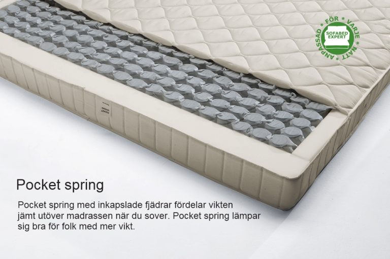 Mattress For Bed Fitting In Sofa Bed Multiple Variants Sofa Bed Expert