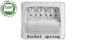 Pocket spring resår 80x200cm