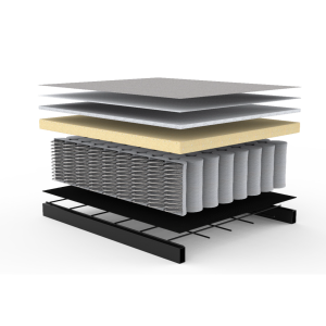 Exploded view of a Innovation Living Pocket Spring Excess showing the different layers