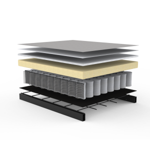 Exploded view of a Innovation Living Pocket Spring mattress showing the different layers